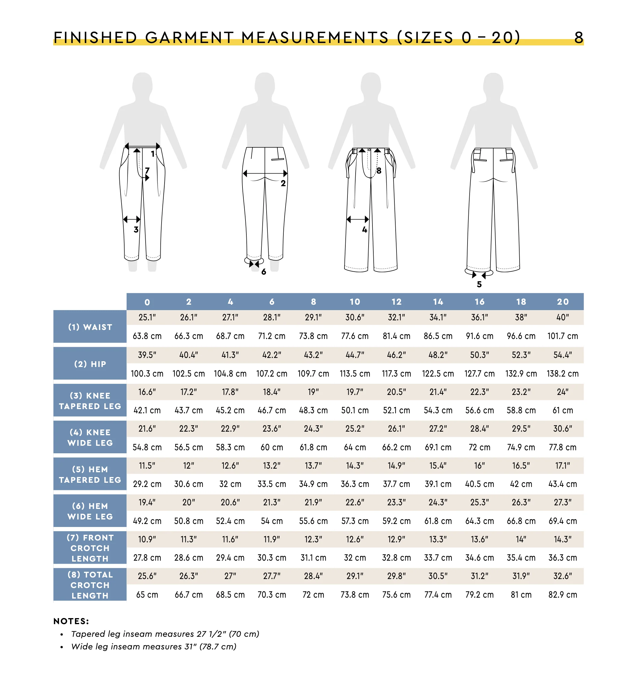 Closet Core Patterns Mitchell Trousers - Image 13