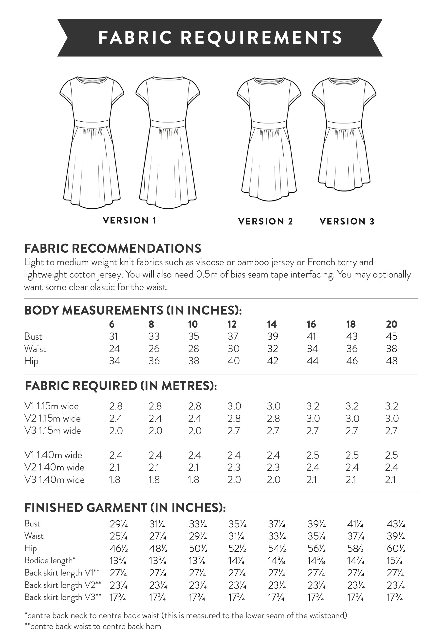 Sew Over It Esma Dress - Image 16