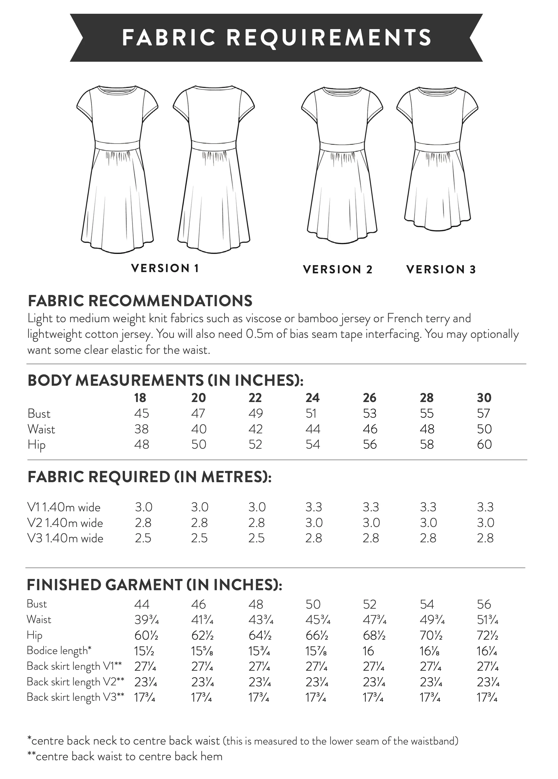 Sew Over It Esma Dress - Image 17