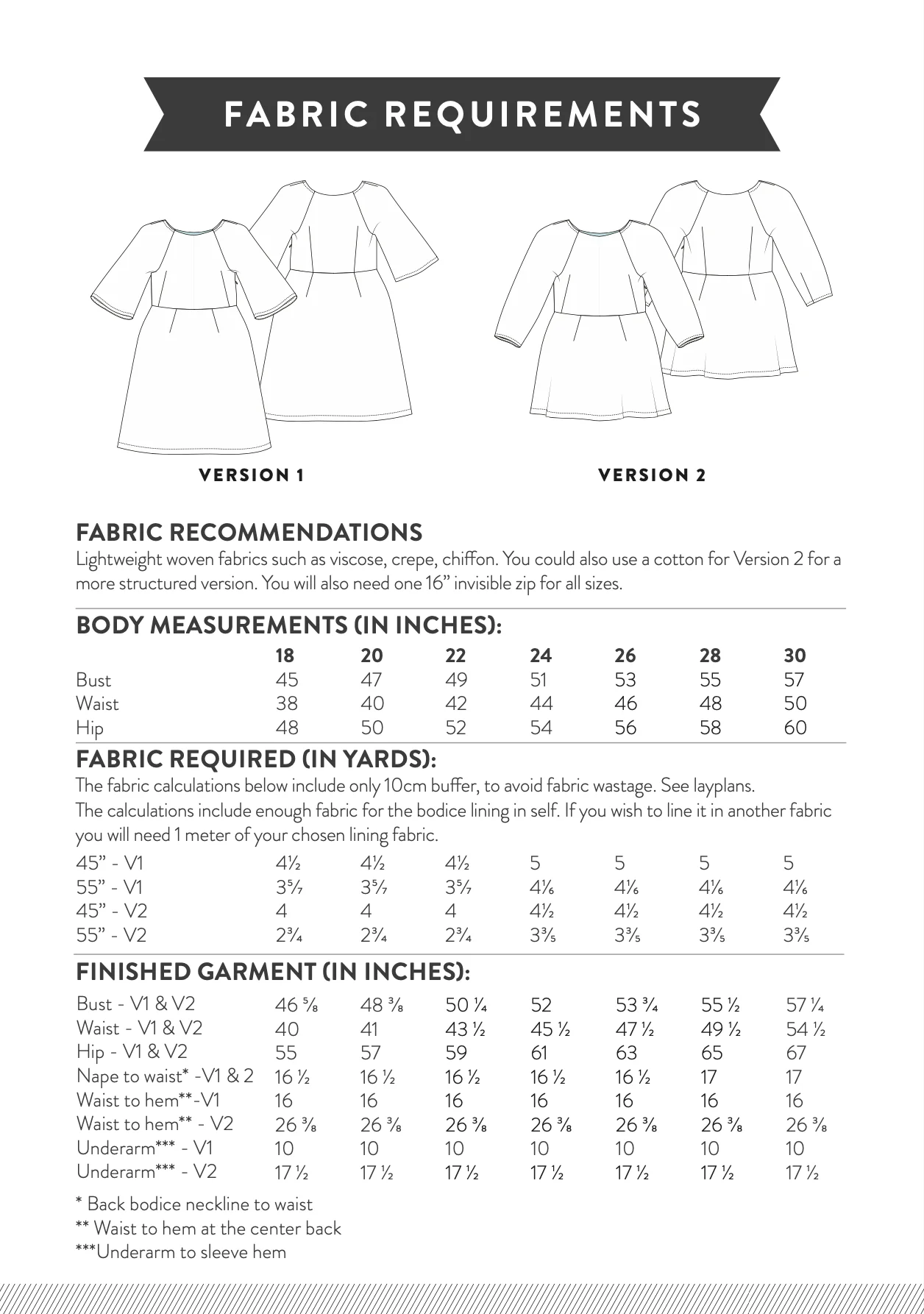 Sew Over It Margot Dress - Image 19